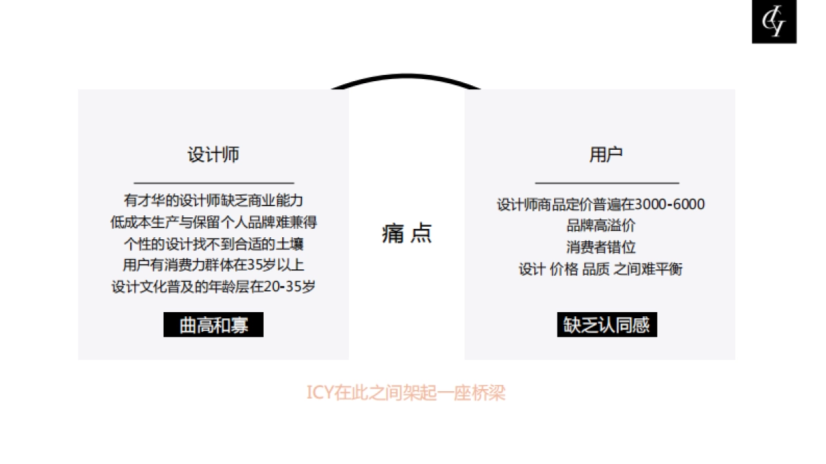 ICY全球设计师平台品牌介绍_第7页