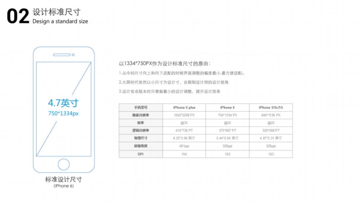 YY设计规范输出图_第5页