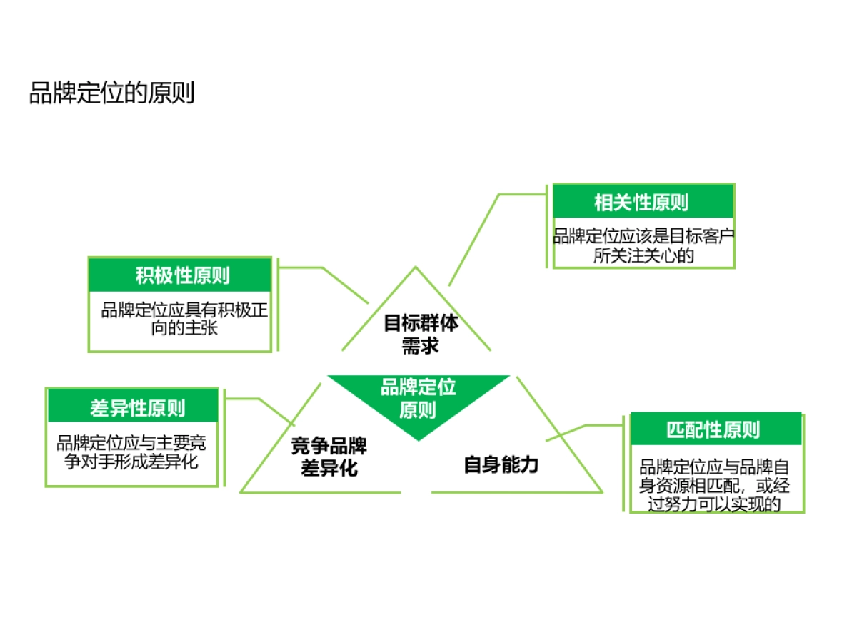东道设计-部分品牌全案案例_第6页