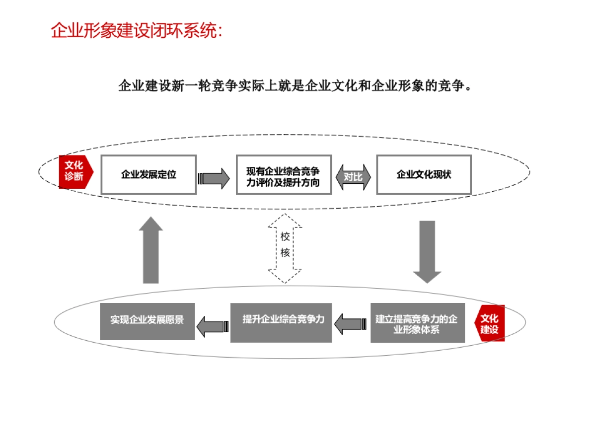 东道设计-部分品牌全案案例_第7页