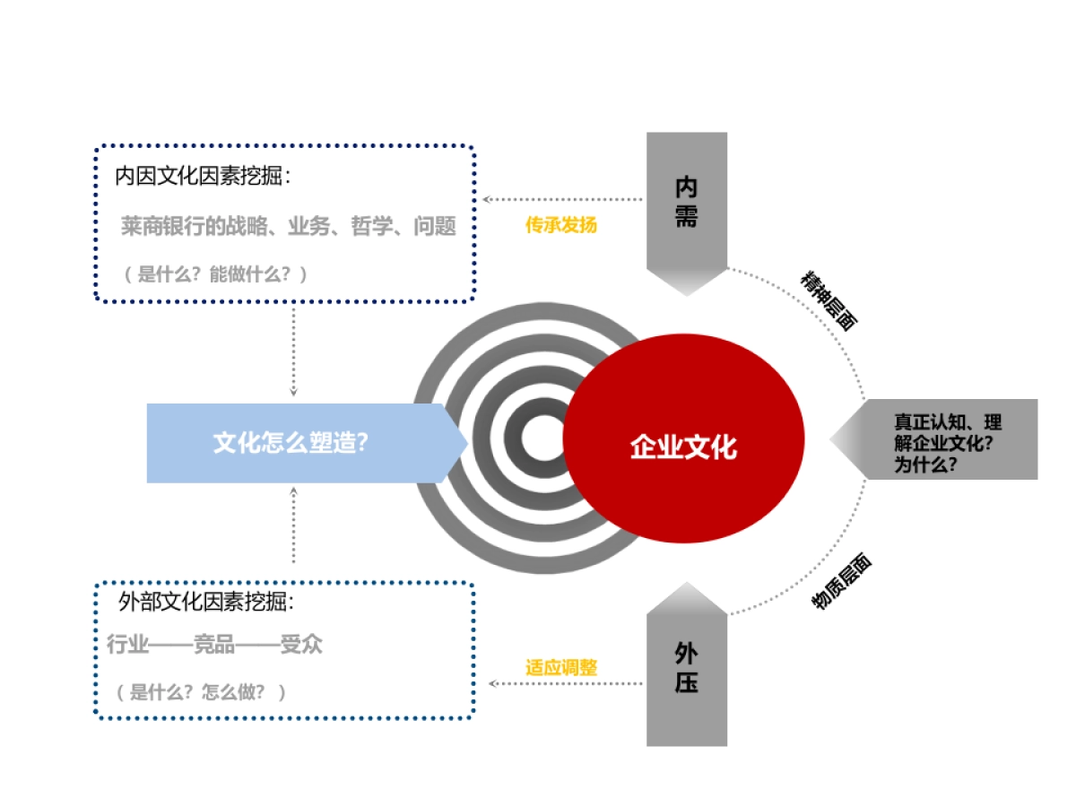 东道设计-部分品牌全案案例_第8页