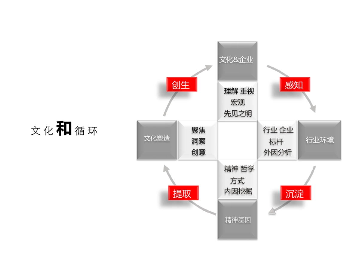东道设计-部分品牌全案案例_第9页