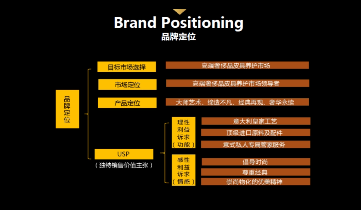 皇宇奢侈品护理空间设计_第3页