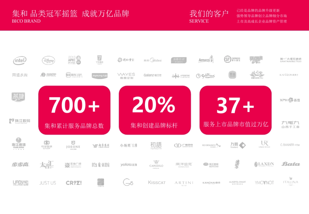 集和-越秀商投品牌战略体系形象建设方案_第6页