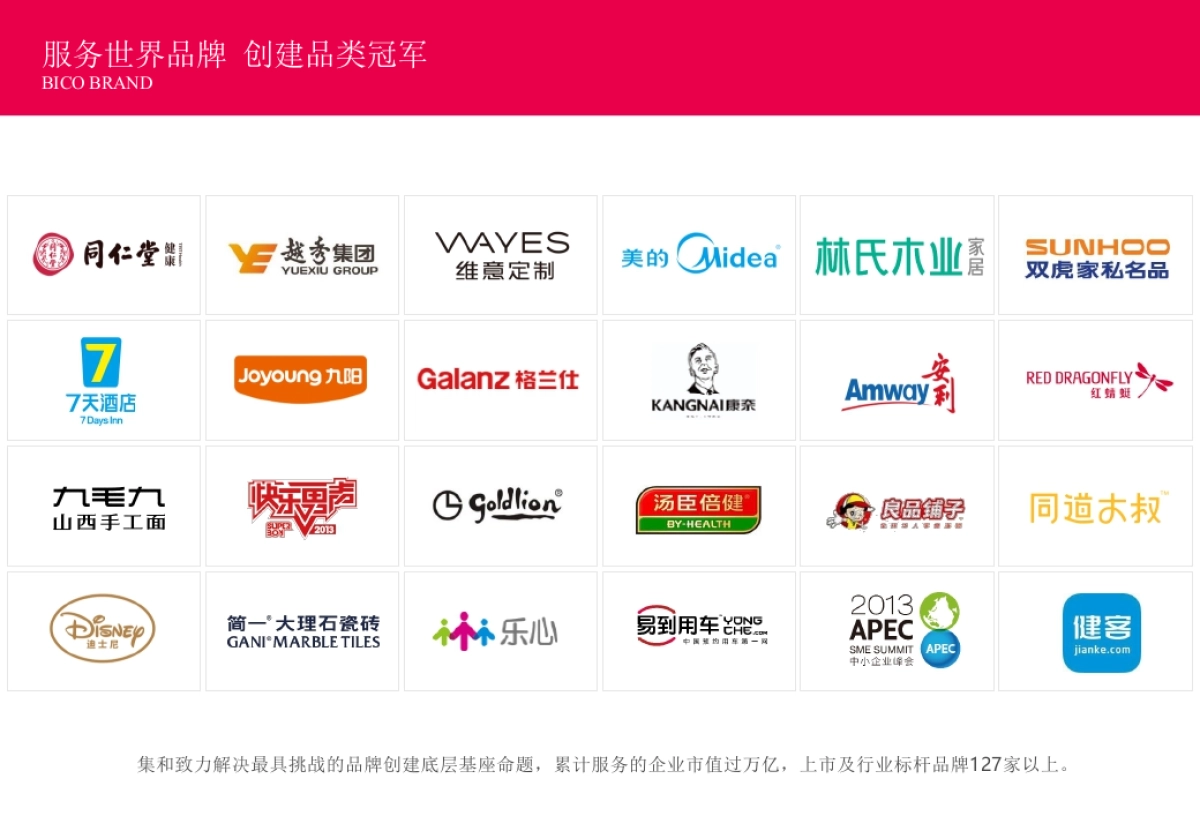 集和-越秀商投品牌战略体系形象建设方案_第7页