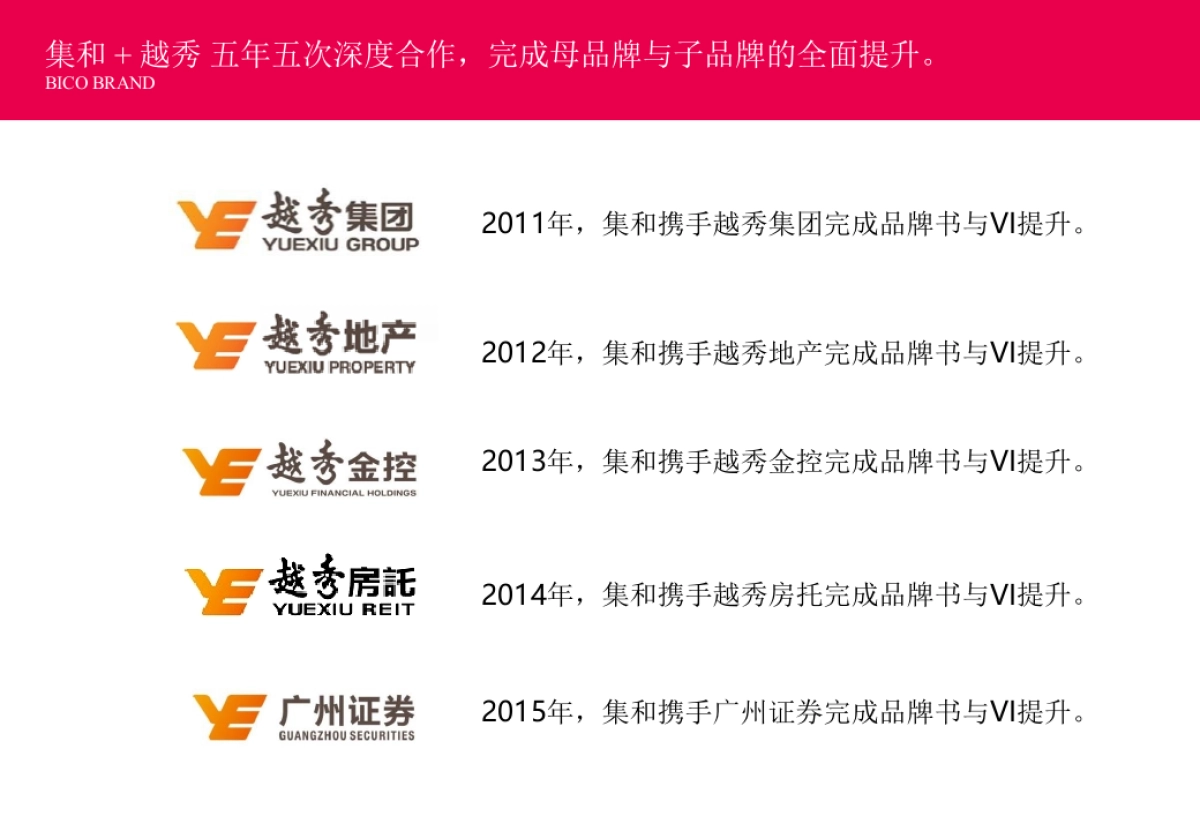 集和-越秀商投品牌战略体系形象建设方案_第8页