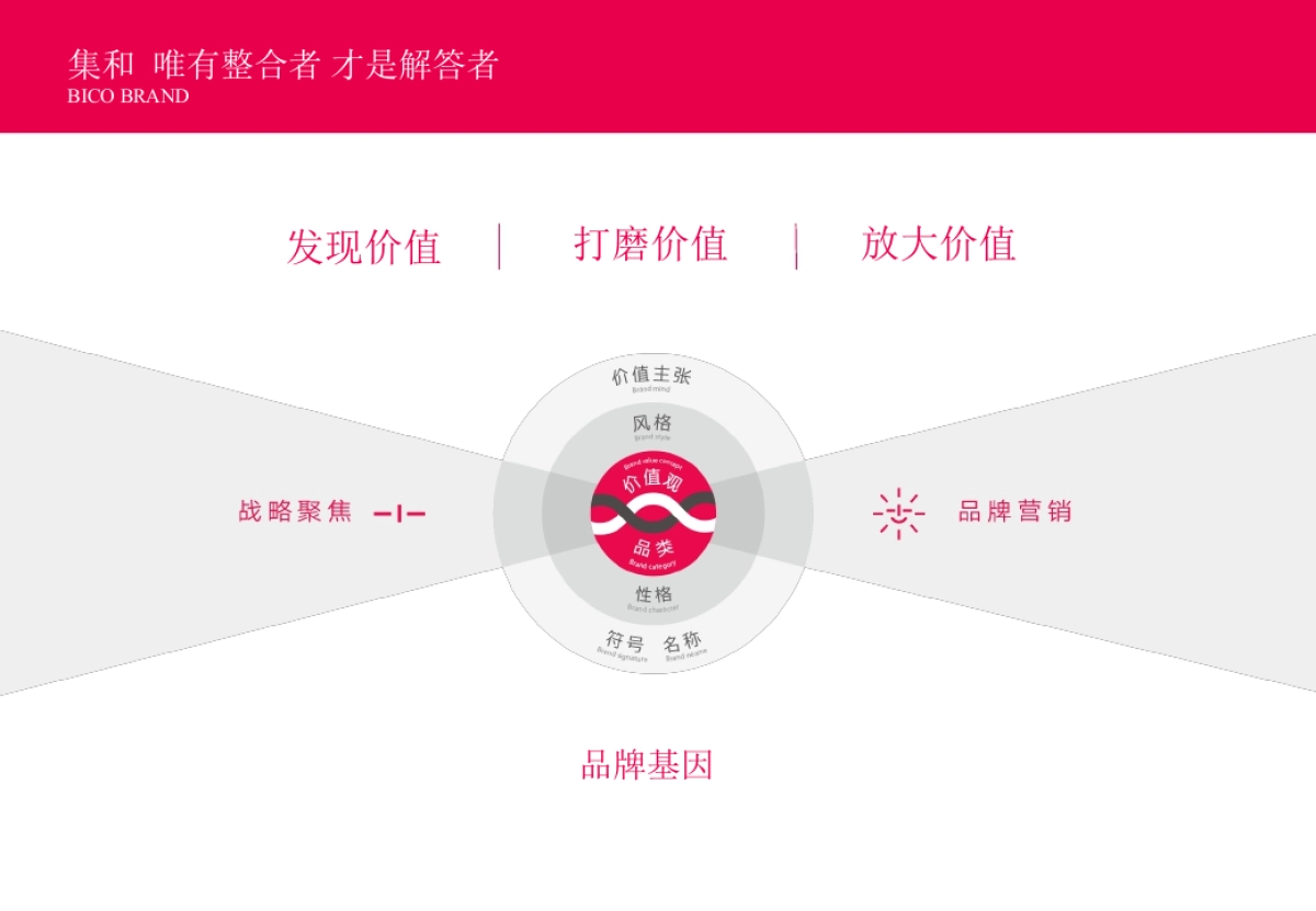 集和-越秀商投品牌战略体系形象建设方案_第9页