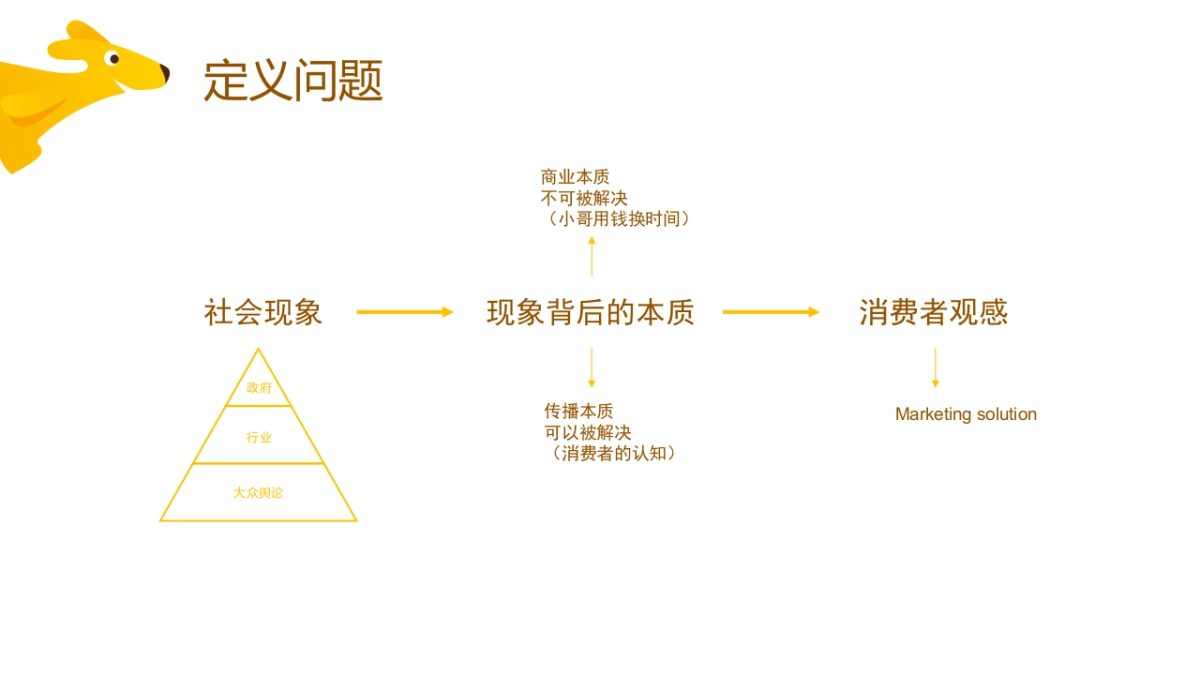 美团小哥形象传播策略方案_第2页