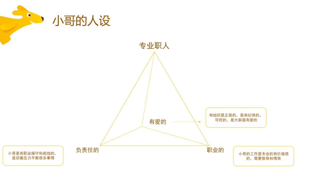美团小哥形象传播策略方案_第9页