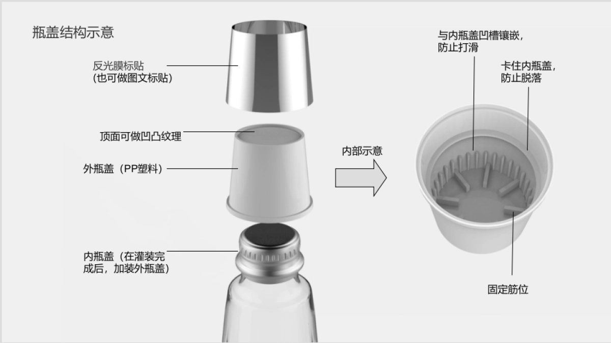 欧赛斯善汲高端水瓶身设计修改_第4页