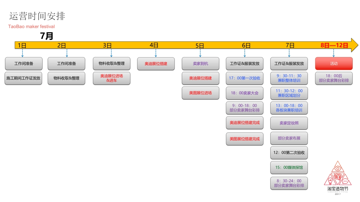 淘宝造物节执行方案(含设计)_第4页