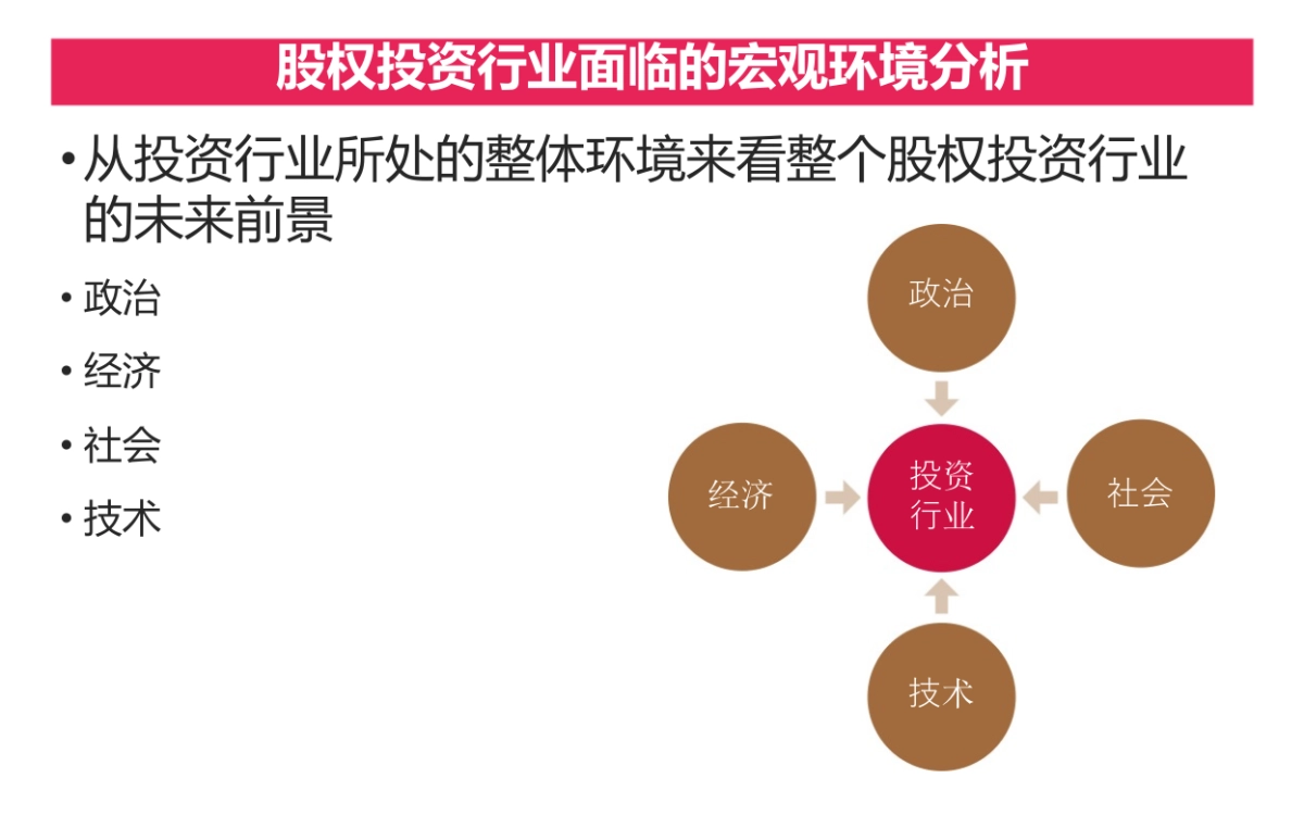 亿信投资品牌咨询设计项目_第7页