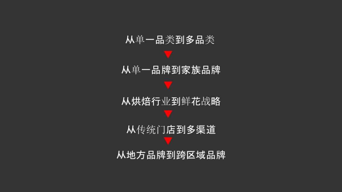 云南嘉华玫瑰鲜花饼果酱品牌塑造暨年形象视觉规范方案_第4页