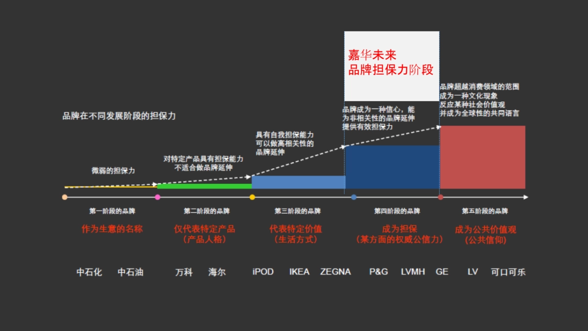 云南嘉华玫瑰鲜花饼果酱品牌塑造暨年形象视觉规范方案_第6页