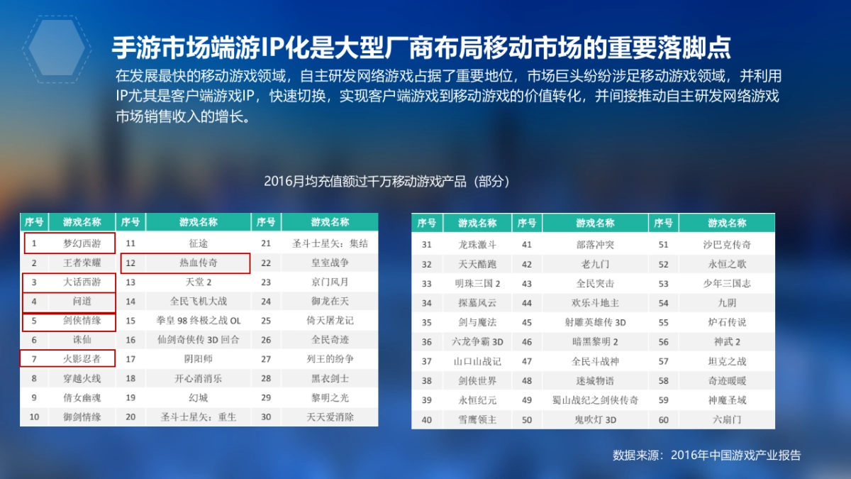 《神武》品牌推广公关传播方案_第7页