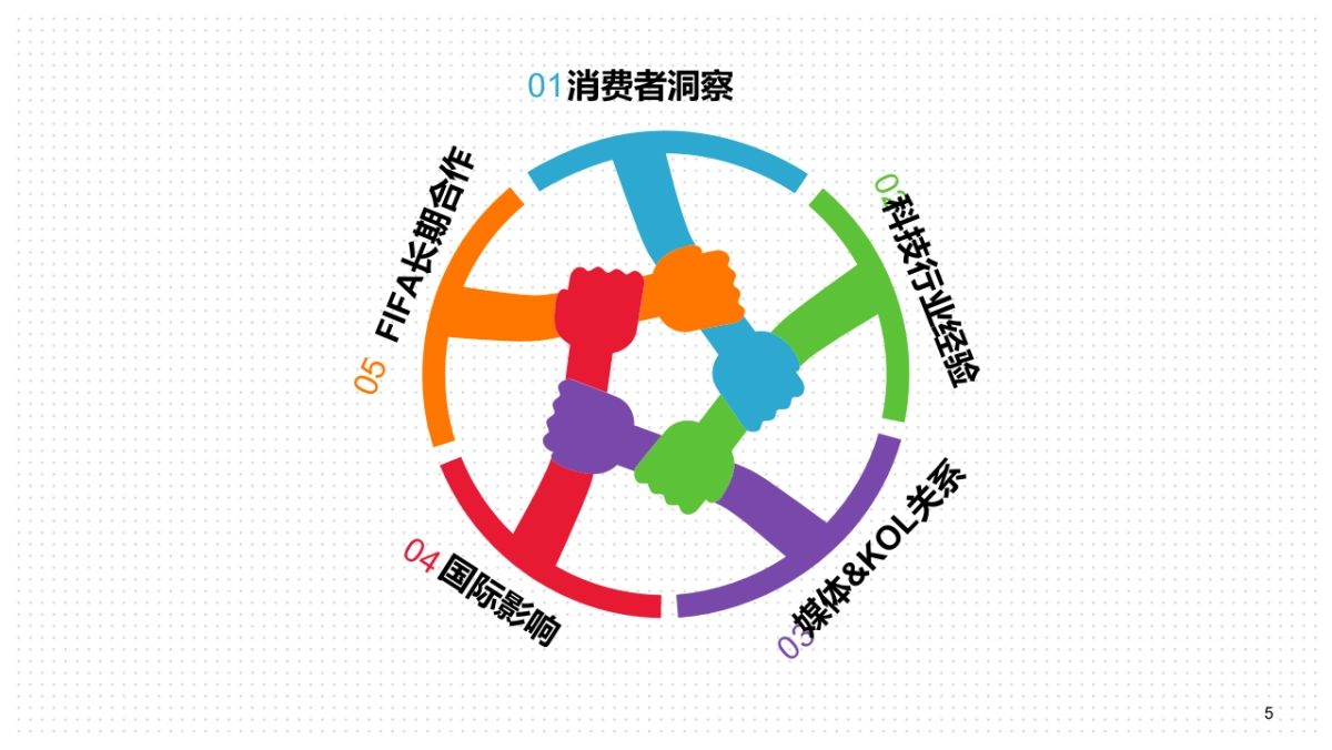 【万博宣伟】海信世界杯公关传播方案_第5页