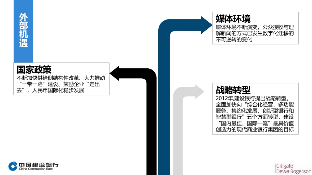 建设银行财经公关服务方案_第4页