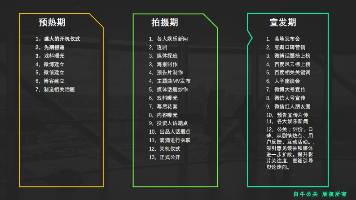 《食神宝盒》宣发方案-白牛公关_第7页