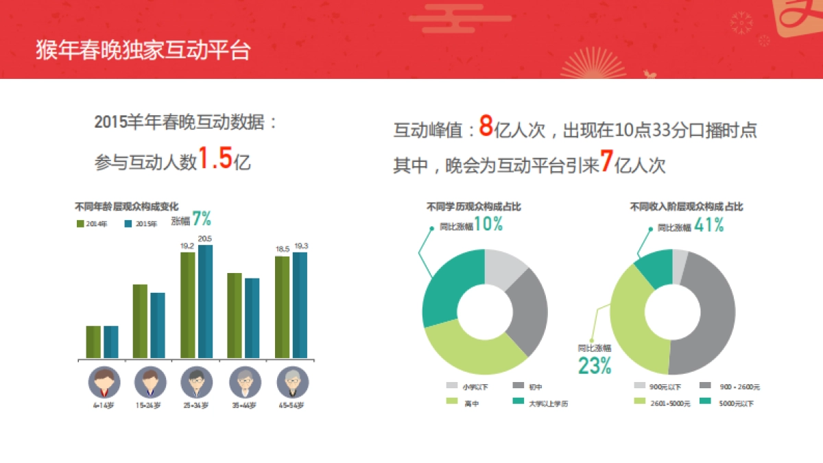 【支付宝】支付宝春节品牌合作方案_第6页