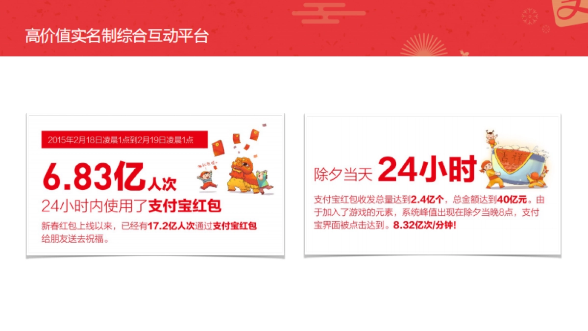 【支付宝】支付宝春节品牌合作方案_第8页