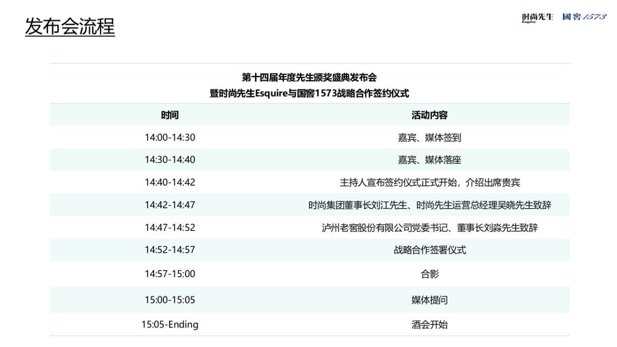 2017第十四届年度先生颁奖盛典发布会暨先生与国窖1573战略合作签约仪式合作简案_第4页