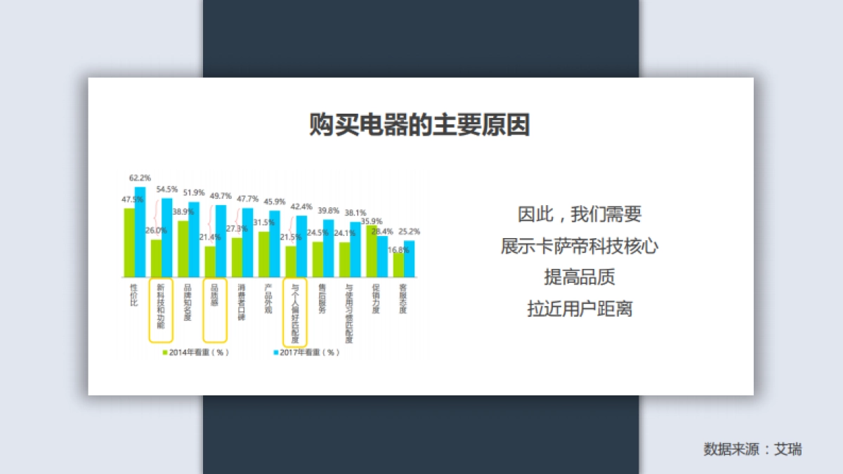 2018卡萨帝奇幻家CFML艺术合作方案_第4页