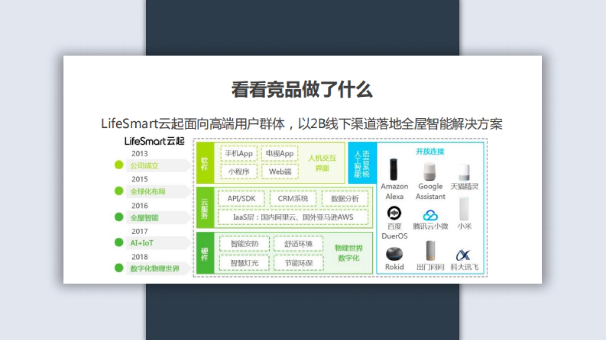 2018卡萨帝奇幻家CFML艺术合作方案_第5页