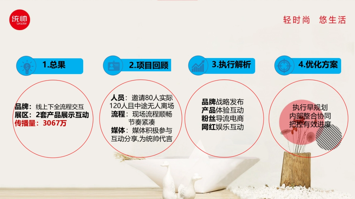 2018统帅国美战略合作发布会活动总结_第4页