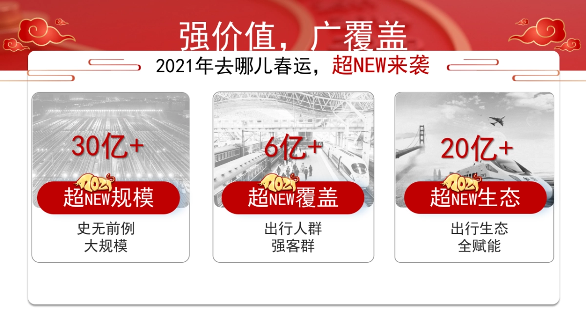 2021年去哪儿春节营销合作方案_第2页