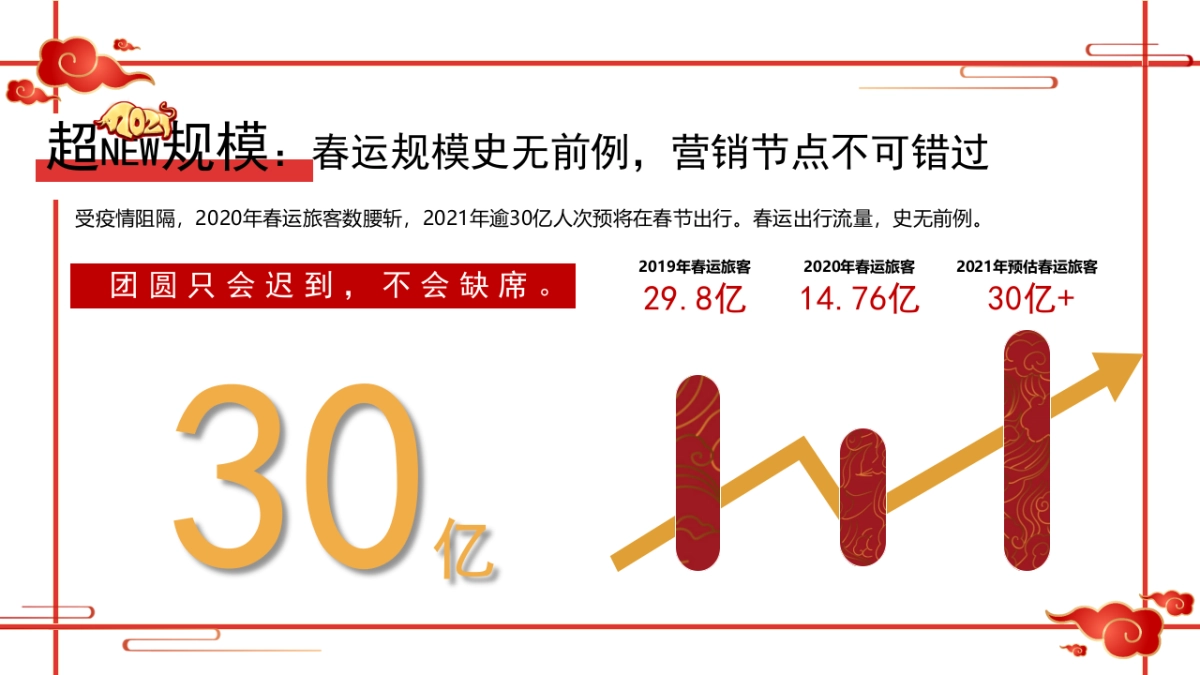 2021年去哪儿春节营销合作方案_第3页