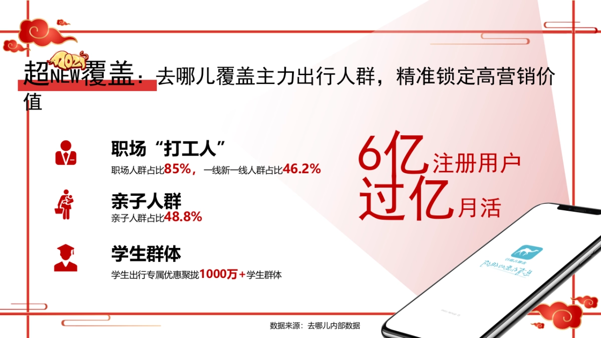 2021年去哪儿春节营销合作方案_第4页