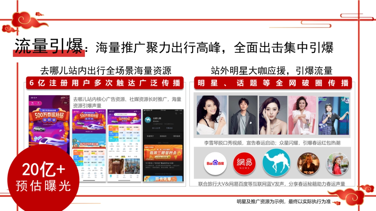 2021年去哪儿春节营销合作方案_第7页