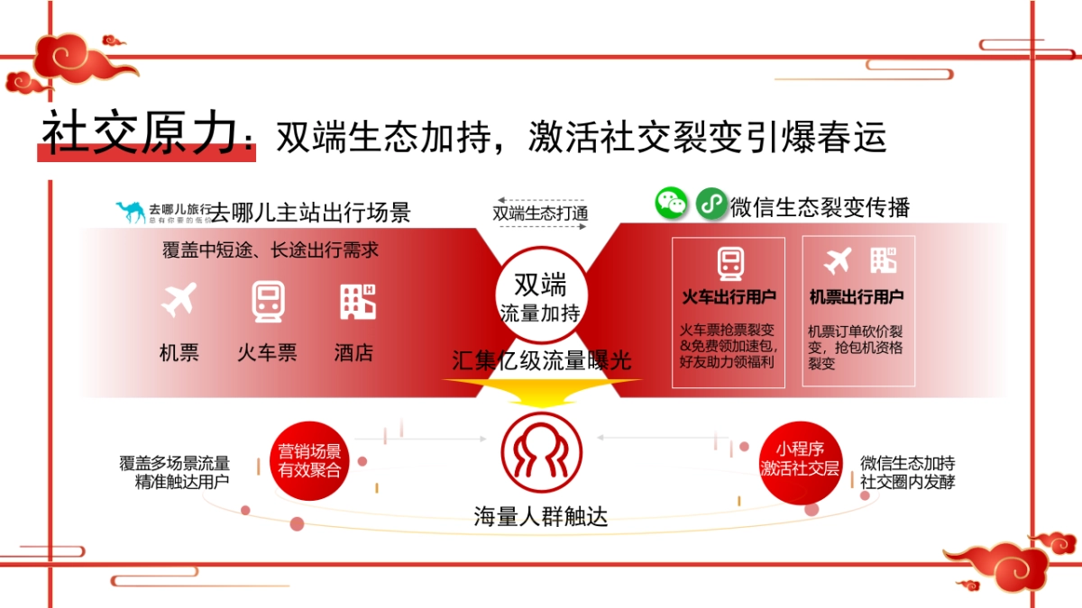 2021年去哪儿春节营销合作方案_第8页