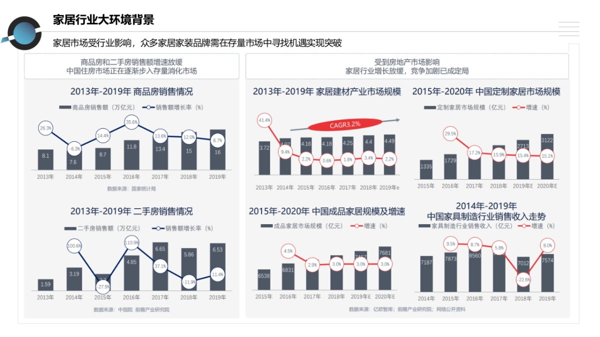 2021欧哲门窗项目合作策划方案_第5页
