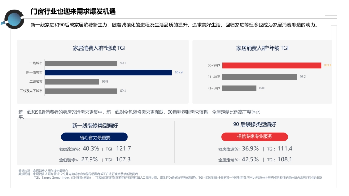 2021欧哲门窗项目合作策划方案_第7页