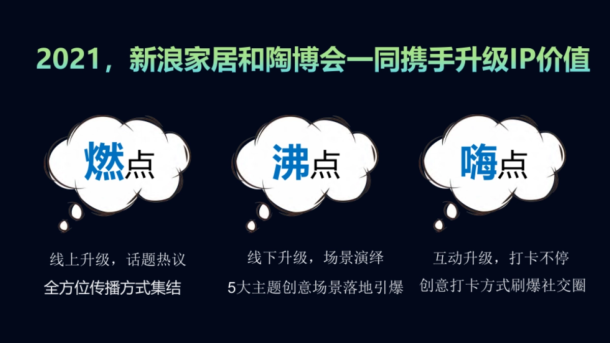 2021陶博会X新浪家居营销合作方案_第6页