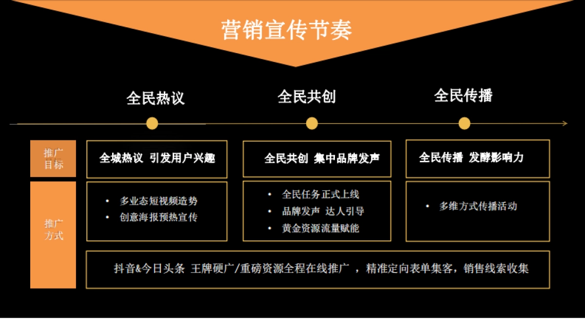 2021寻味誉坊天润誉坊主题街区宣传抖音合作方案_第8页
