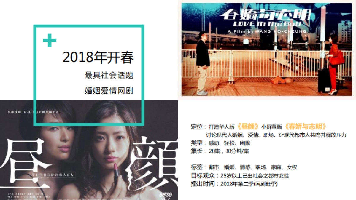 ABC &《动物系恋人啊》商务合作案_第7页