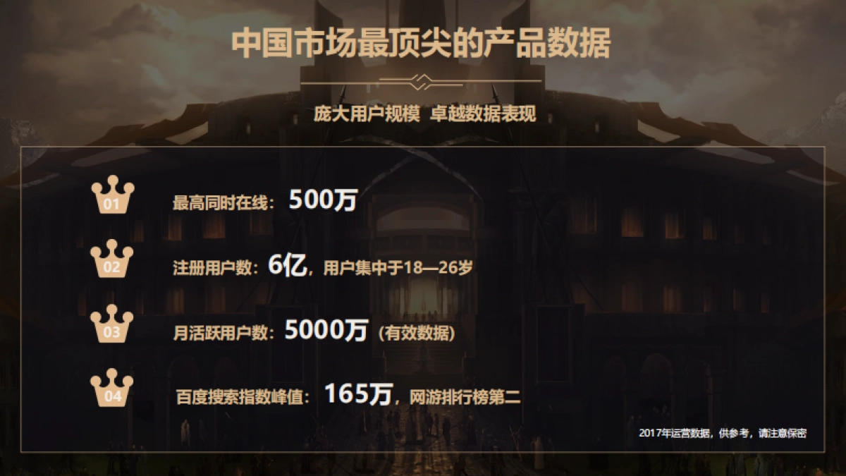 BFD-DNF x 百威跨界合作方案_第5页