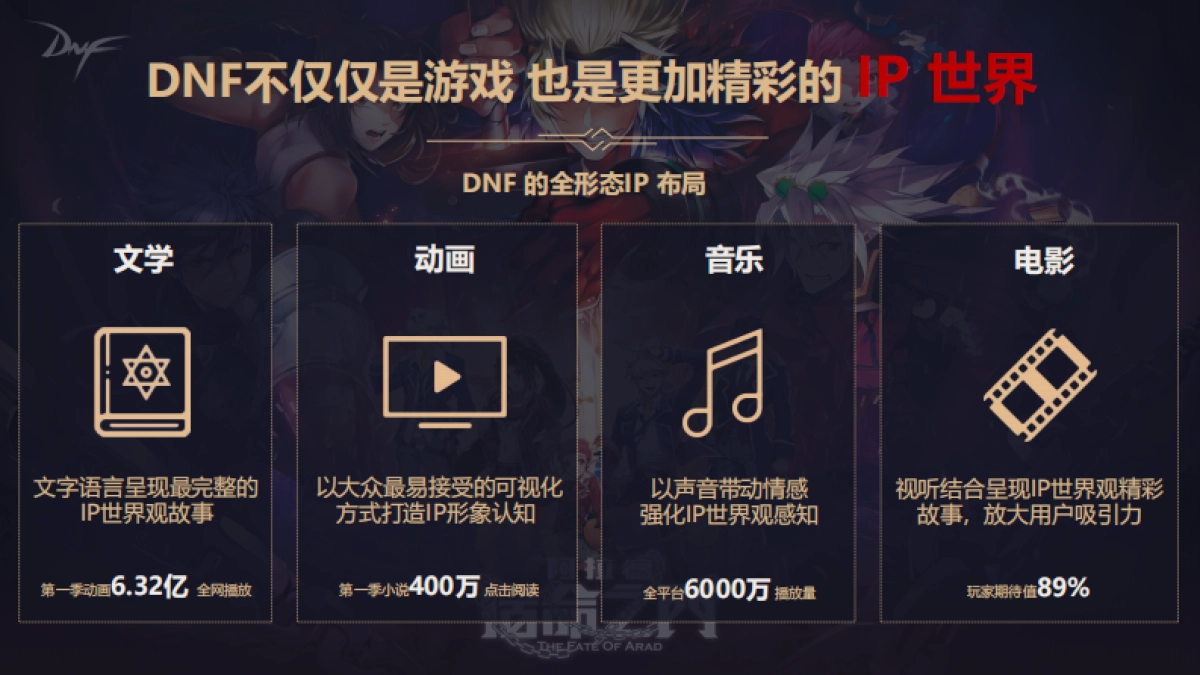 BFD-DNF x 百威跨界合作方案_第6页