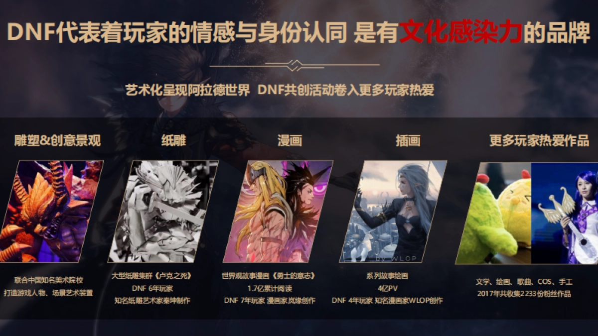 BFD-DNF x 百威跨界合作方案_第7页