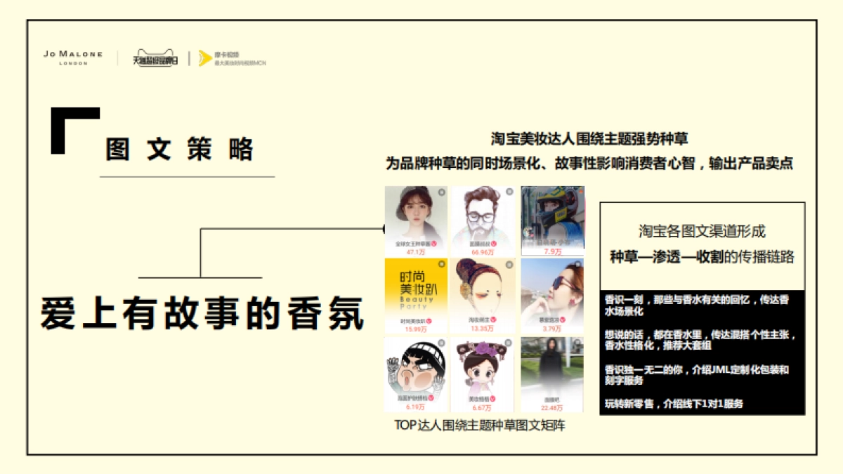 Jo Malone祖马龙香水超品日合作方案_第10页