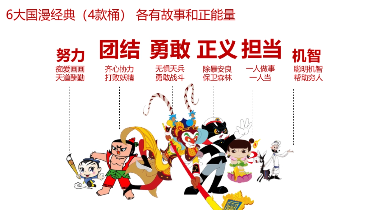 KFC 6大经典国漫IP合作暑假儿童餐推广计划-意凌.安索帕_第7页