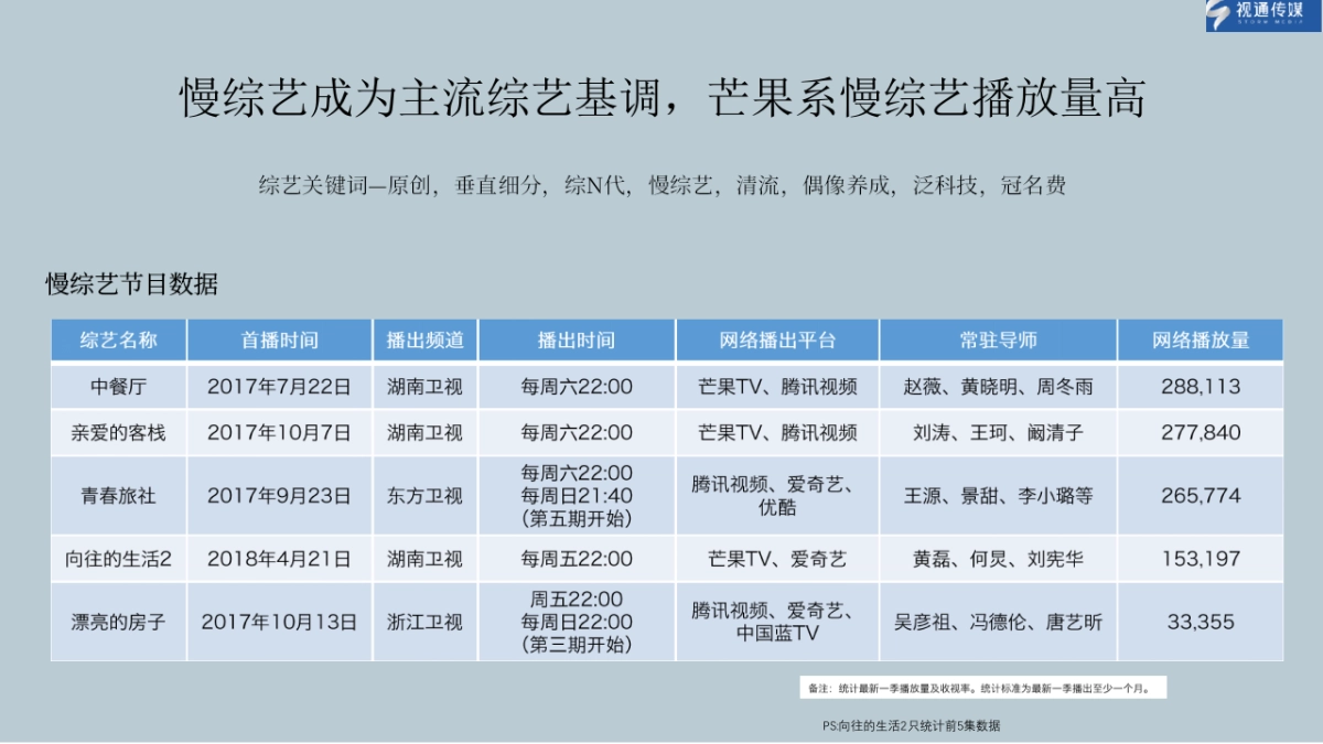 QQ浏览器《野生厨房》合作案_第10页
