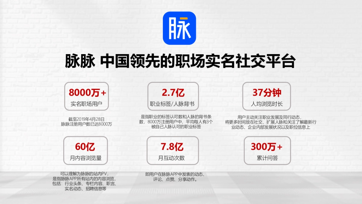 Swisse护肝片&脉脉营销合作方案_第3页