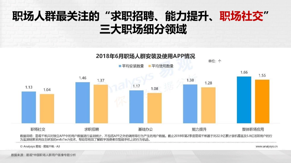 Swisse护肝片&脉脉营销合作方案_第4页