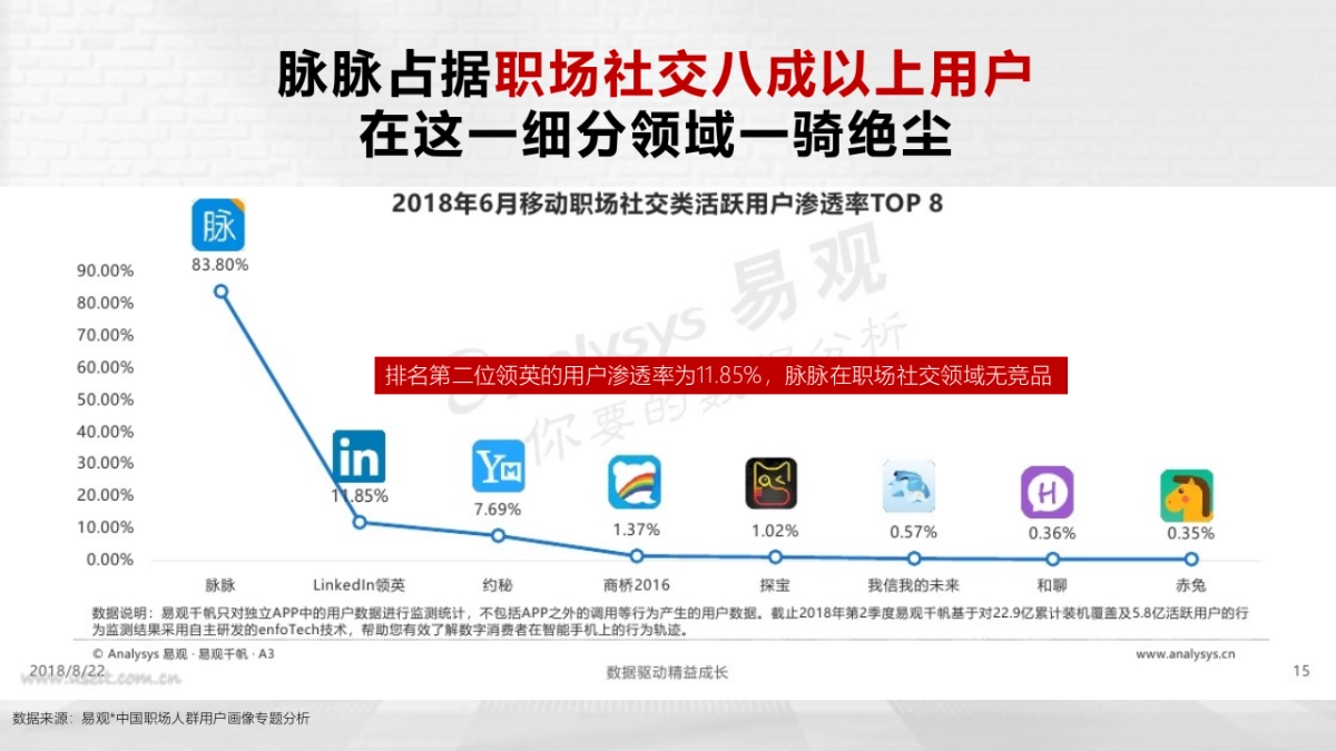 Swisse护肝片&脉脉营销合作方案_第5页