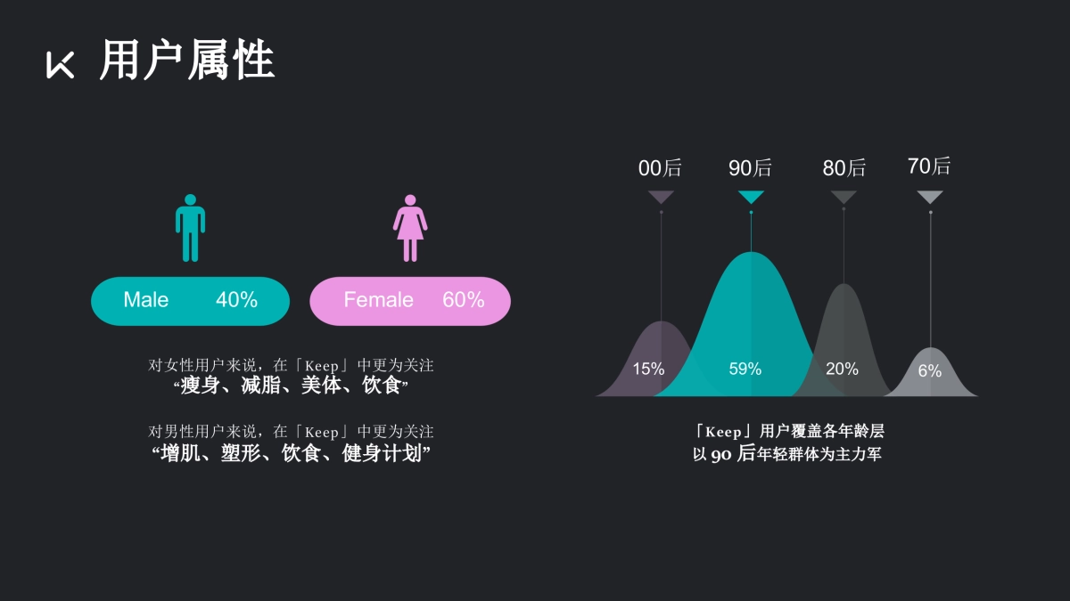 UA×Keep全年合作设想_第4页