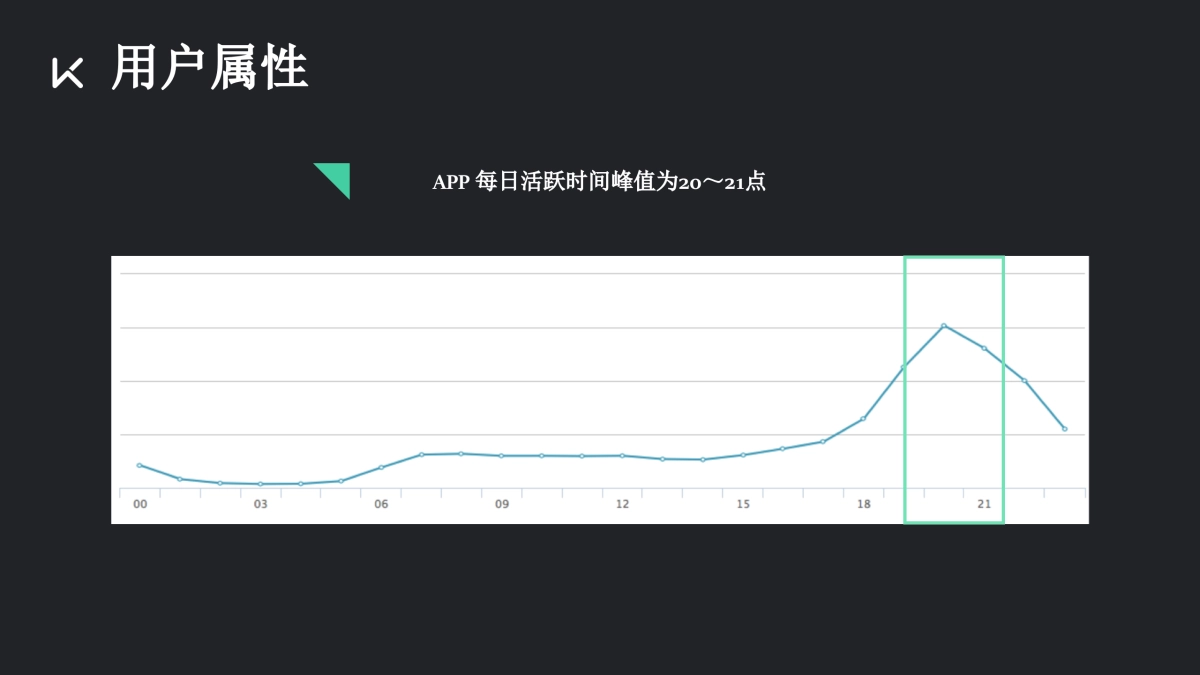 UA×Keep全年合作设想_第6页