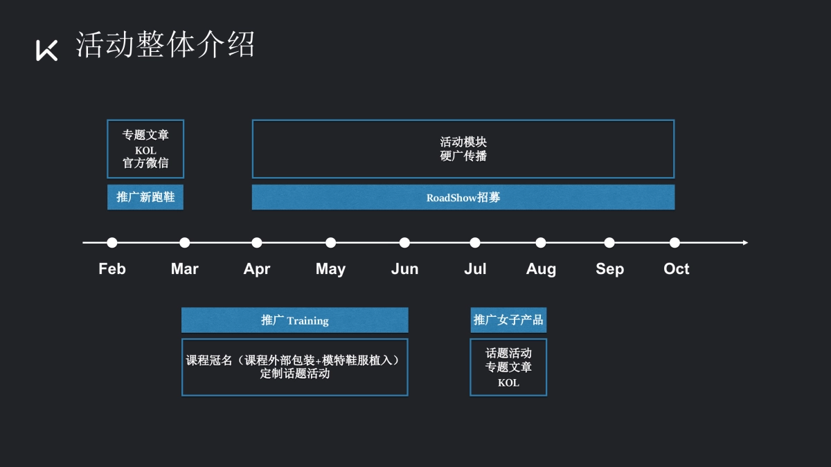 UA×Keep全年合作设想_第8页